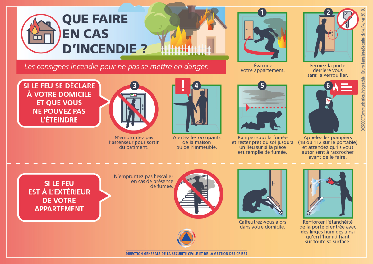 Consignes illustrées